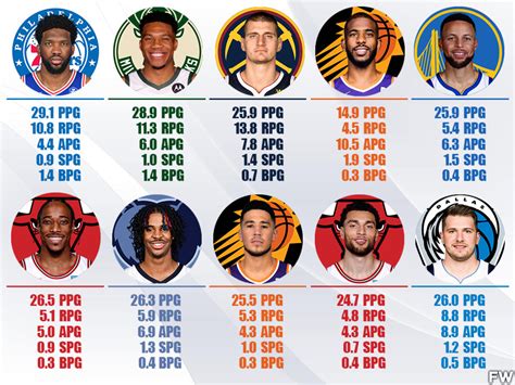 kia mvp ranking|Kia NBA MVP Race: Final Power Rankings .